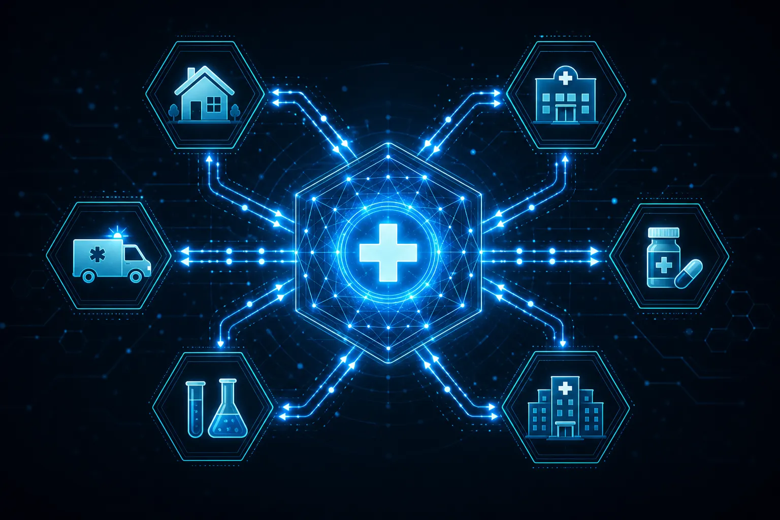 Healthcare interoperability network showing home, clinic, pharmacy, hospital, lab and ambulance connected by an AI orchestration hub