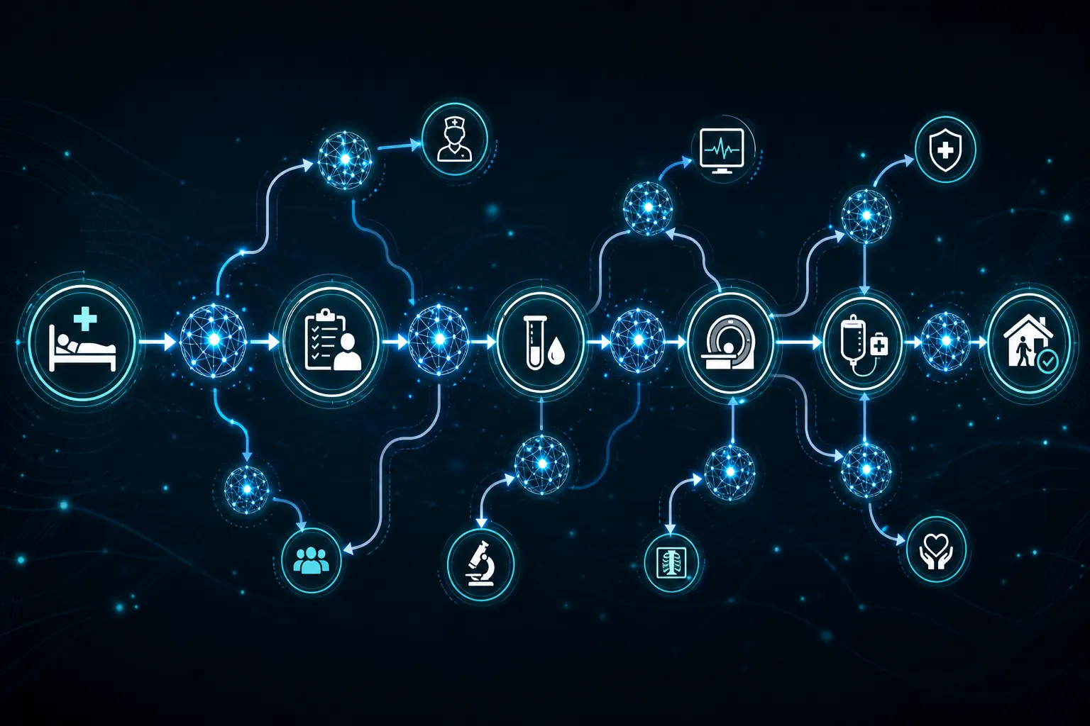 AI clinical workflow orchestration showing interconnected care pathway nodes from admission through treatment to discharge